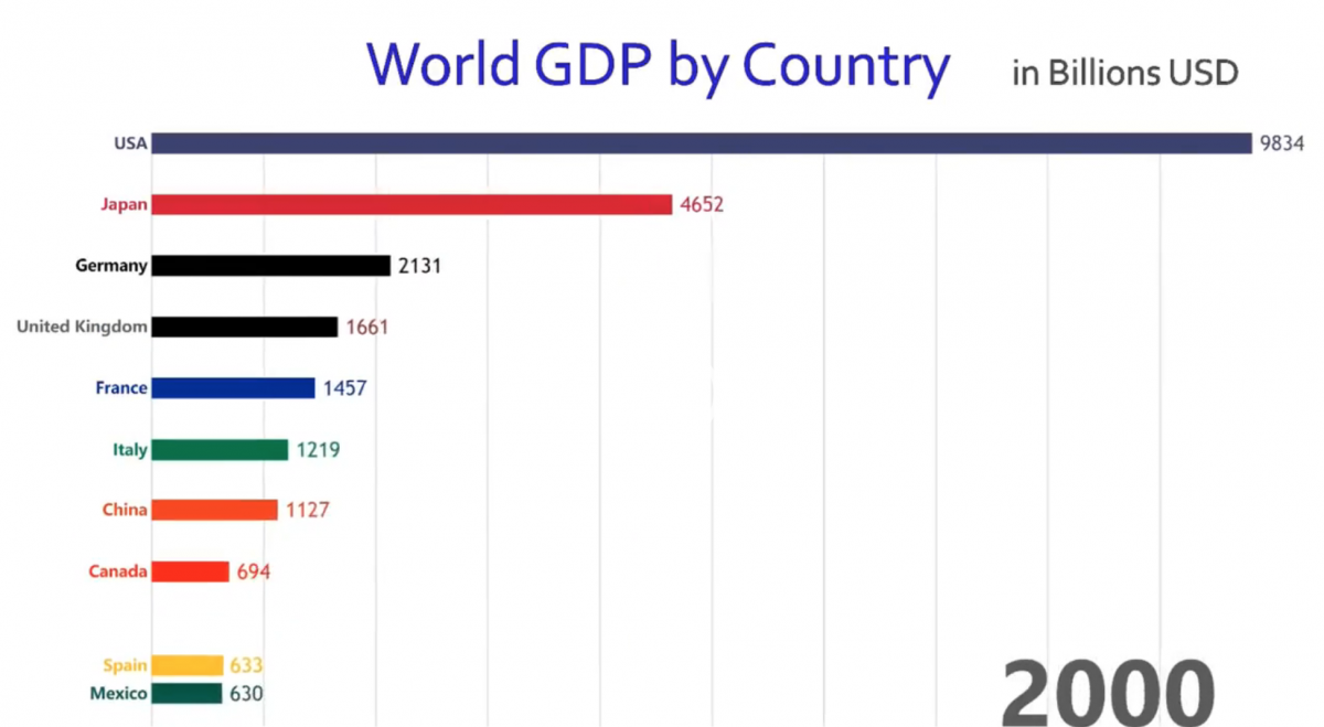 The World’s 10 Largest Economies by GDP Phil Stock World